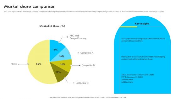 Market Share Comparison Web Design And Development Company Profile Download PDF