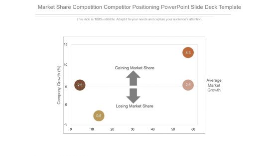 Market Share Competition Competitor Positioning Powerpoint Slide Deck Template