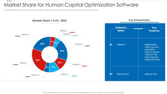 Market Share For Human Capital Optimization Software Clipart PDF