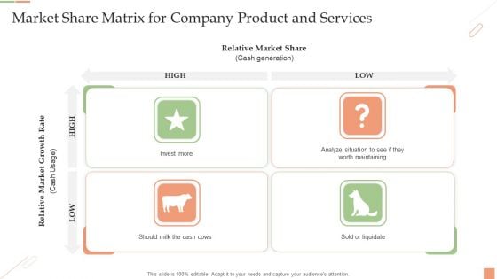 Market Share Matrix For Company Product And Services Ppt PowerPoint Presentation Graphics PDF