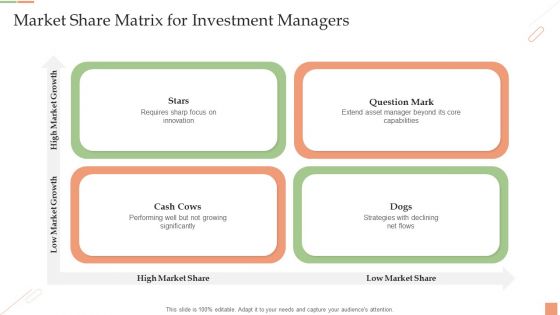 Market Share Matrix For Investment Managers Ppt PowerPoint Presentation Infographic Template Brochure PDF
