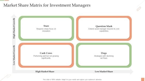 Market Share Matrix For Investment Managers Ppt PowerPoint Presentation Infographic Template Brochure PDF