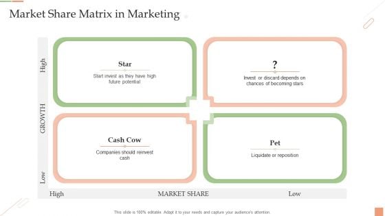 Market Share Matrix In Marketing Ppt PowerPoint Presentation Icon Demonstration PDF