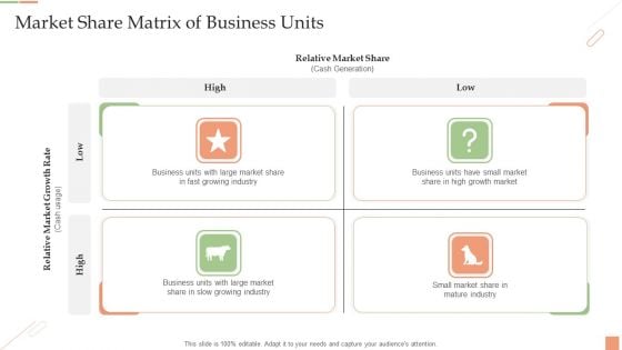 Market Share Matrix Of Business Units Ppt PowerPoint Presentation Microsoft PDF Market Share Matrix Of Business Units Ppt PowerPoint Presentation Microsoft PDF
