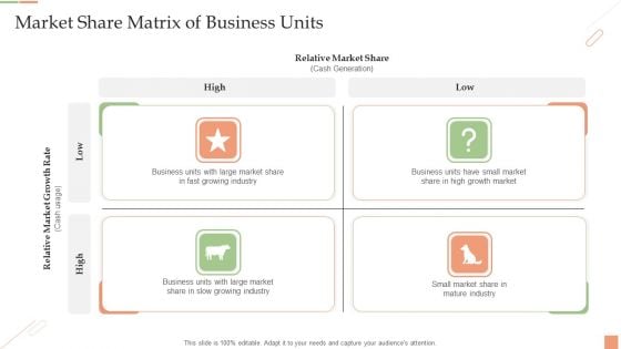 Market Share Matrix Of Business Units Ppt PowerPoint Presentation Microsoft PDF