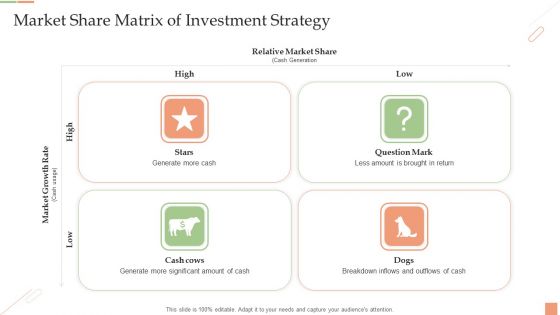 Market Share Matrix Of Investment Strategy Ppt PowerPoint Presentation Gallery Show PDF