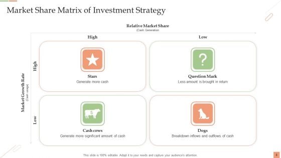 Market Share Matrix Ppt PowerPoint Presentation Complete Deck With Slides