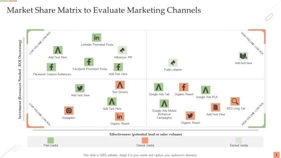 Market Share Matrix Ppt PowerPoint Presentation Complete Deck With Slides