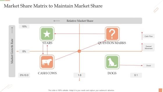 Market Share Matrix To Maintain Market Share Ppt PowerPoint Presentation Summary Backgrounds PDF