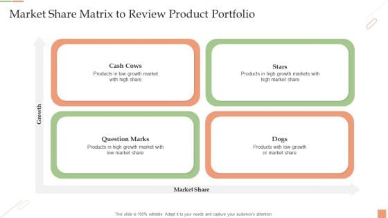 Market Share Matrix To Review Product Portfolio Ppt PowerPoint Presentation Pictures Design Ideas PDF Market Share Matrix To Review Product Portfolio Ppt PowerPoint Presentation Pictures Design Ideas PDF