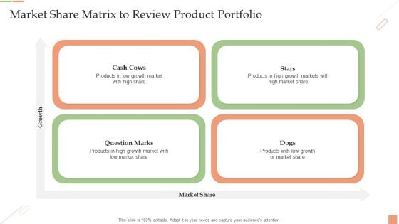 Market Share Matrix To Review Product Portfolio Ppt PowerPoint Presentation Pictures Design Ideas PDF