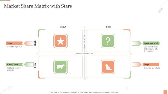 Market Share Matrix With Stars Ppt PowerPoint Presentation Slides Gridlines PDF