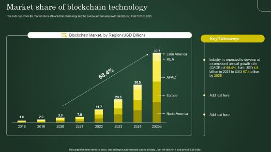 Market Share Of Blockchain Technology Involving Cryptographic Ledger To Enhance Background PDF