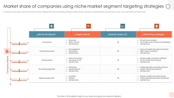 Market Share Of Companies Using Niche Market Segment Targeting Strategies Diagrams PDF
