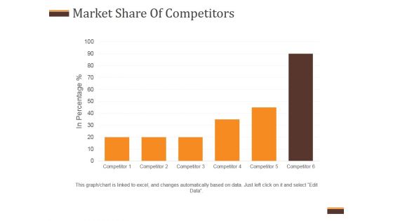 Market Share Of Competitors Ppt PowerPoint Presentation Clipart