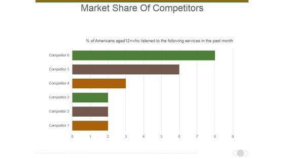 Market Share Of Competitors Ppt PowerPoint Presentation Layouts Picture
