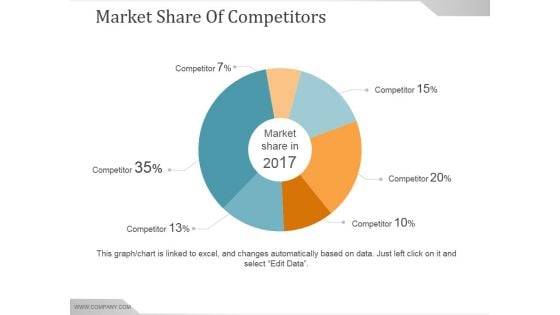 Market Share Of Competitors Ppt PowerPoint Presentation Slides