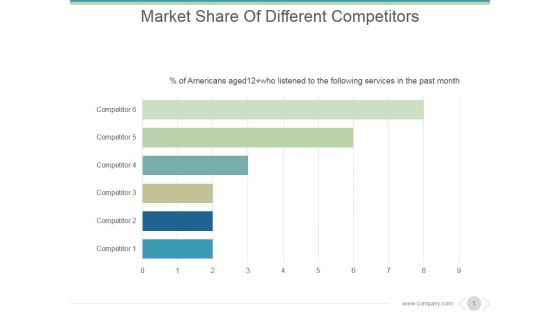 Market Share Of Different Competitors Ppt PowerPoint Presentation Inspiration