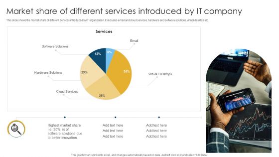 Market Share Of Different Services Introduced By IT Company Download PDF