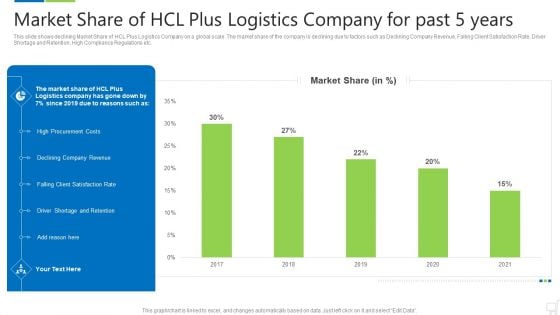 Market Share Of Hcl Plus Logistics Company For Past 5 Years Ideas PDF