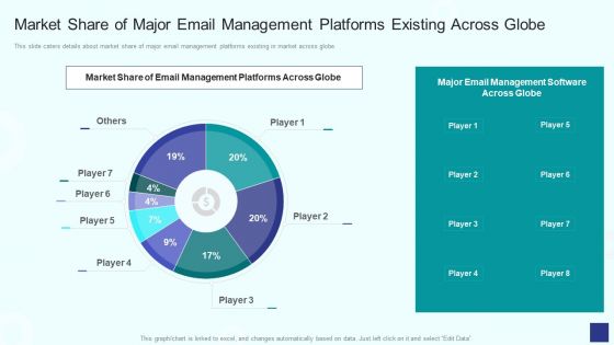 Market Share Of Major Email Management Platforms Existing Across Globe Pictures PDF