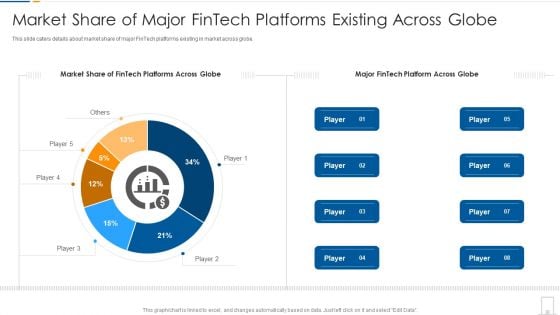 Market Share Of Major Fintech Platforms Existing Across Globe Ppt Icon Model PDF