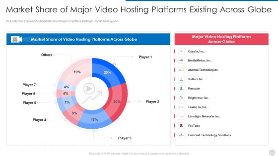 Market Share Of Major Video Hosting Platforms Existing Across Globe Slides PDF