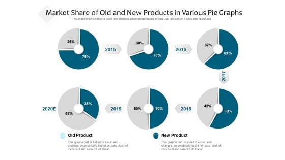 Market Share Of Old And New Products In Various Pie Graphs Ppt PowerPoint Presentation Styles Example PDF