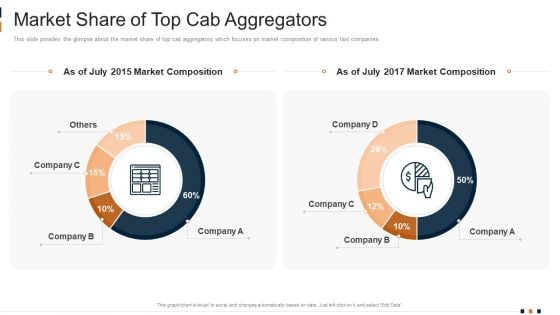 Market Share Of Top Cab Aggregators Structure PDF