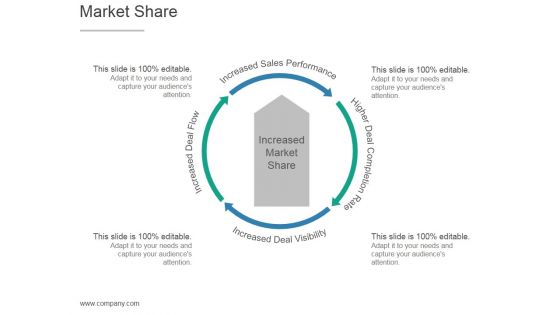 Market Share Ppt PowerPoint Presentation Influencers
