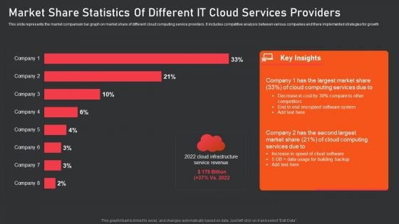 Market Share Statistics Of Different IT Cloud Services Providers Topics PDF