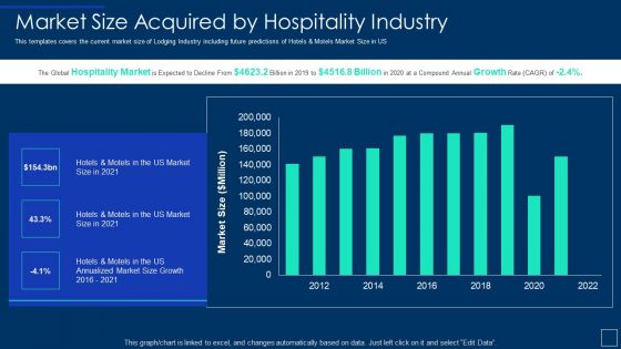 Market Size Acquired By Hospitality Industry Ppt Ideas Slide PDF