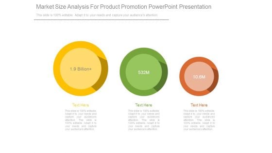 Market Size Analysis For Product Promotion Powerpoint Presentation