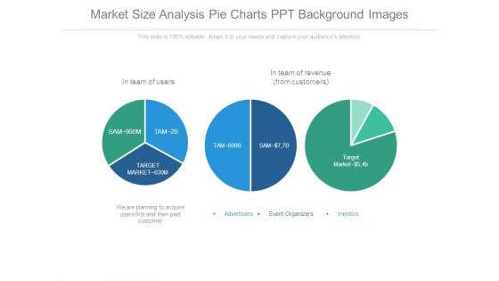 Market Size Analysis Pie Charts Ppt Background Images