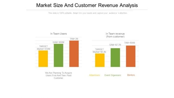 Market Size And Customer Revenue Analysis PowerPoint Presentation Examples
