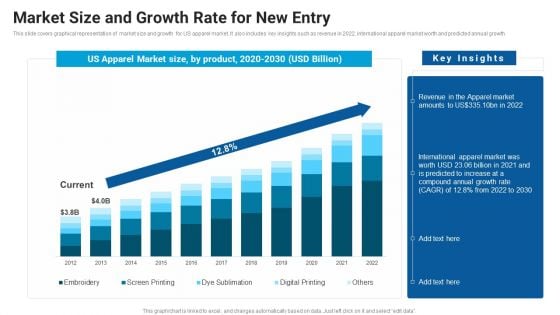 Market Size And Growth Rate For New Entry Market Entry Approach For Apparel Sector Themes PDF