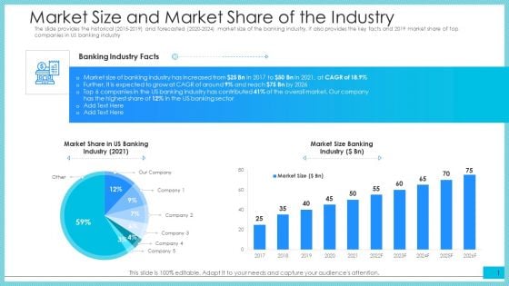 Market Size And Market Share Of The Industry Ppt Icon Clipart Images PDF