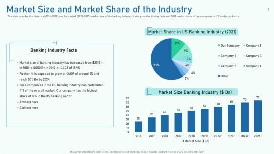 Market Size And Market Share Of The Industry Ppt Infographics Model PDF