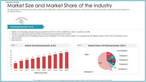 Market Size And Market Share Of The Industry Ppt Portfolio Example Topics PDF