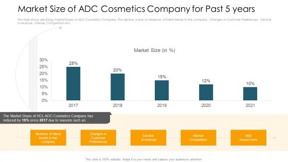 Market Size Of ADC Cosmetics Company For Past 5 Years Brochure PDF