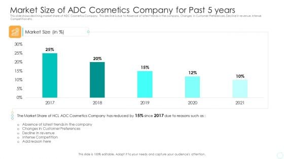 Market Size Of ADC Cosmetics Company For Past 5 Years Designs PDF