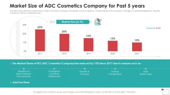 Market Size Of ADC Cosmetics Company For Past 5 Years Inspiration PDF