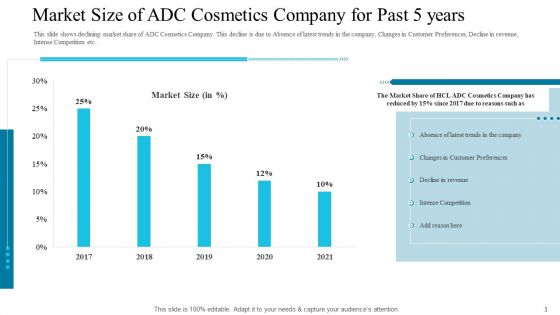 Market Size Of ADC Cosmetics Company For Past 5 Years Professional PDF