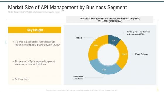 Market Size Of API Management By Business Segment Ppt Infographics Guidelines PDF