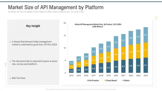 Market Size Of API Management By Platform Ppt Outline Design Templates PDF