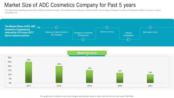 Market Size Of Adc Cosmetics Company For Past 5 Years Background PDF