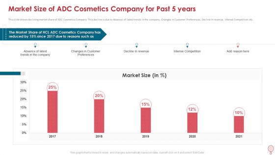 Market Size Of Adc Cosmetics Company For Past 5 Years Template PDF