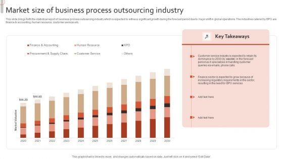 Market Size Of Business Process Outsourcing Industry Structure PDF