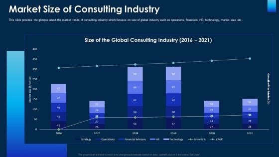 Market Size Of Consulting Industry Ppt Model Slide PDF