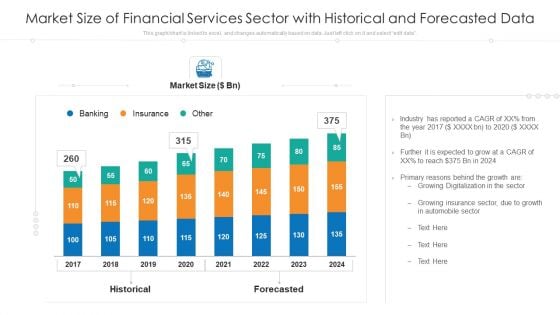 Market Size Of Financial Services Sector With Historical And Forecasted Data Ppt Portfolio Portrait PDF